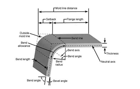 Sheet Metal Bend Radius: Full Guide Chart .